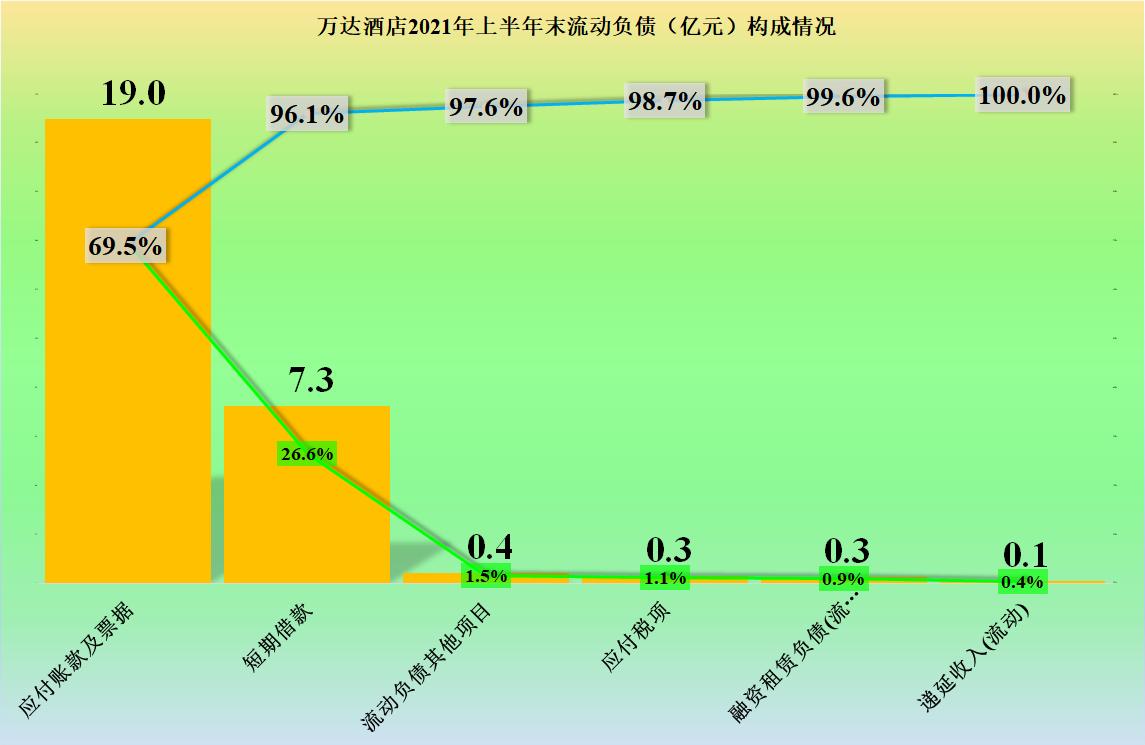 1.33亿的分手费，万达酒店正需要，但后续的营收又怎么去找回来？