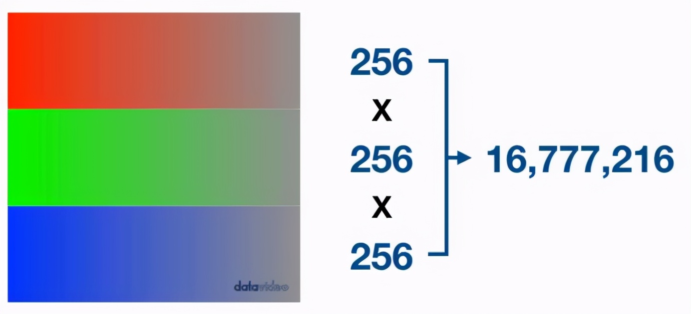 10亿色屏幕和1600万色屏幕,手机1670万色和10亿色屏幕差别
