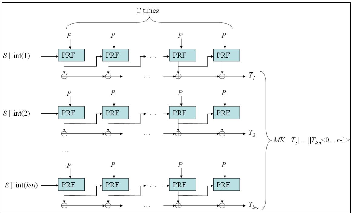 密码学系列之:1Password的加密基础PBKDF2