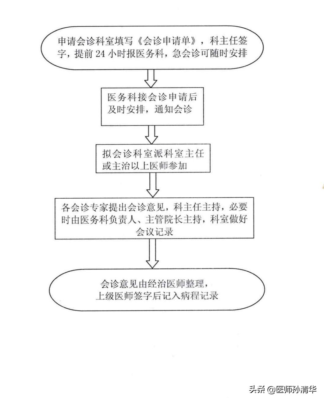 临床各科疑难病诊治与康复,肿瘤科诊疗要点与处置策略