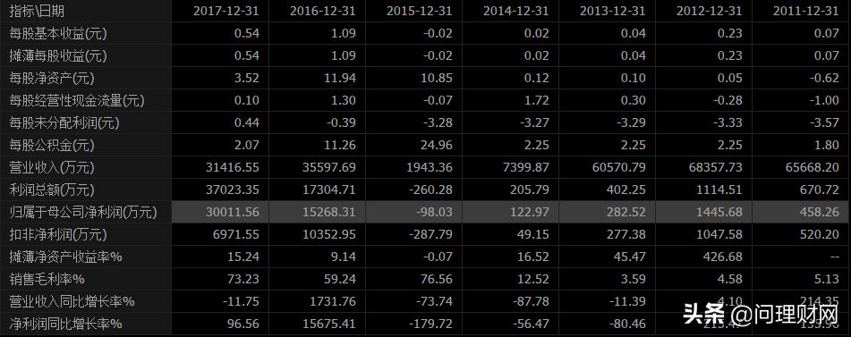 22年有哪些上市公司回购股份,22年上市公司回购注销最多的公司