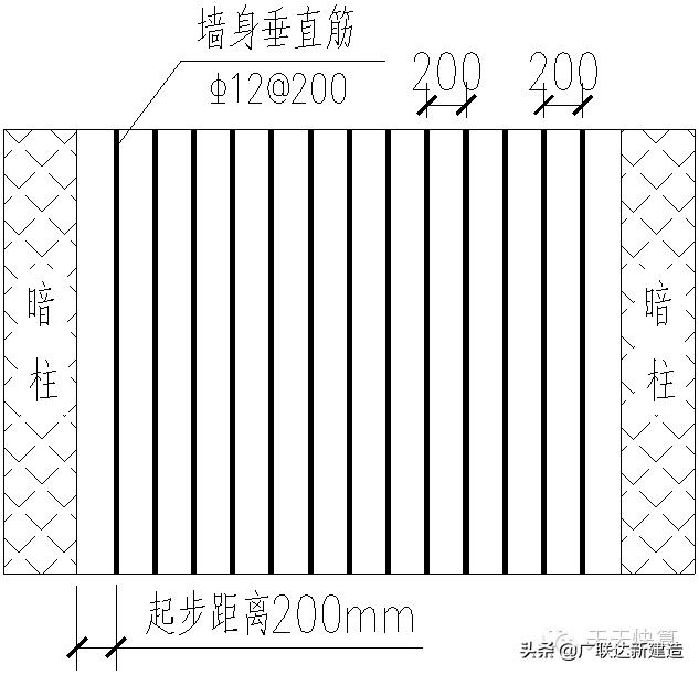 剪力墙平面表示方法有几种,剪力墙最简单的判断方法
