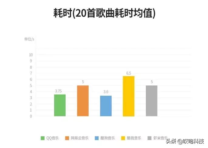 听歌识曲最全,听歌识曲有哪些音乐
