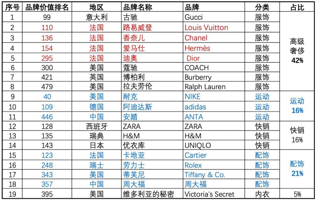 小众品牌服装发展趋势,十大没落服装品牌