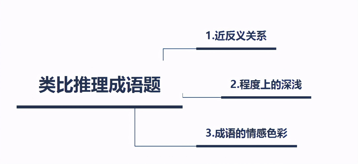行测类比推理中的必要条件,春雨杏花江南类比推理答案