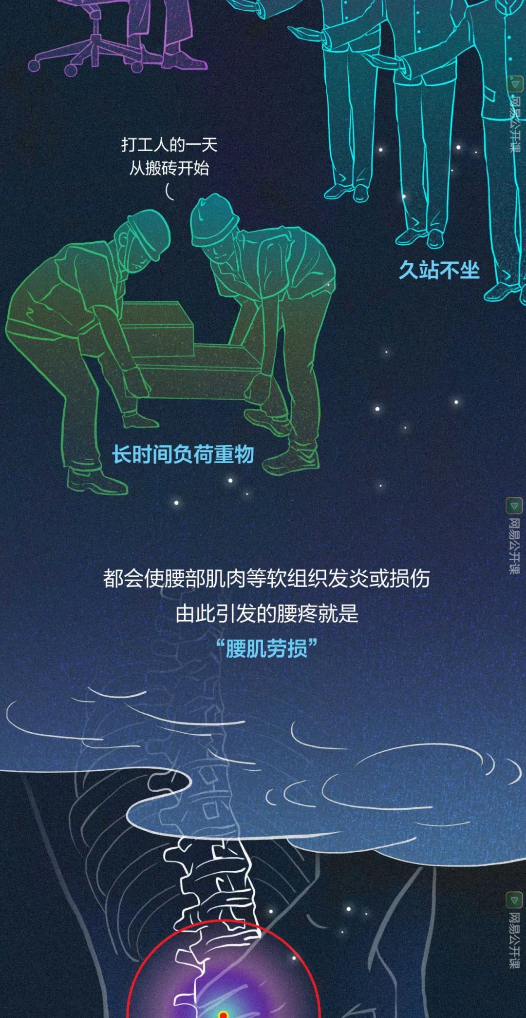 20岁腰突了是不是废了,我才25岁肩膀就开始疼了