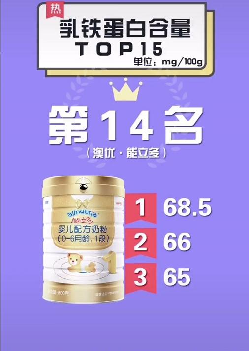 婴儿奶粉乳铁蛋白排行榜第一名,儿童奶粉哪家乳铁蛋白含量高
