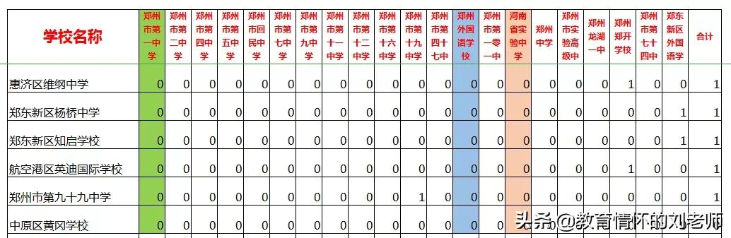 小升初和中考,小升初按成绩分班还是随机分班