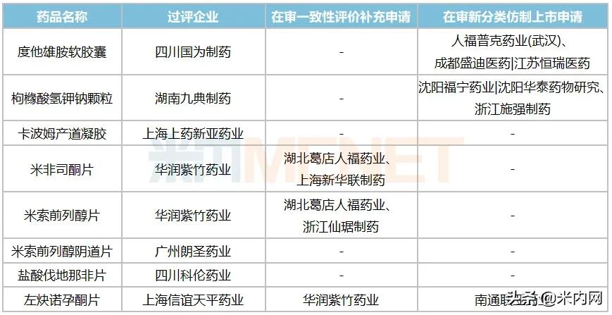 冲刺在即，250亿市场国产品牌逆势崛起！齐鲁、丽珠新药超亮眼