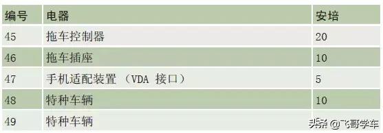 奥迪a3高位刹车灯保险丝位置,新款奥迪a3保险丝