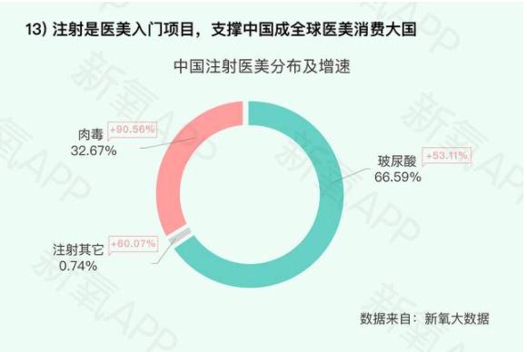 《Nature》论文揭露口服玻尿酸不为人知的秘密
