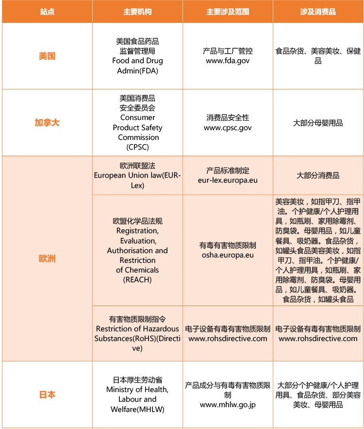 亚马逊美容产品推荐,亚马逊刚需产品