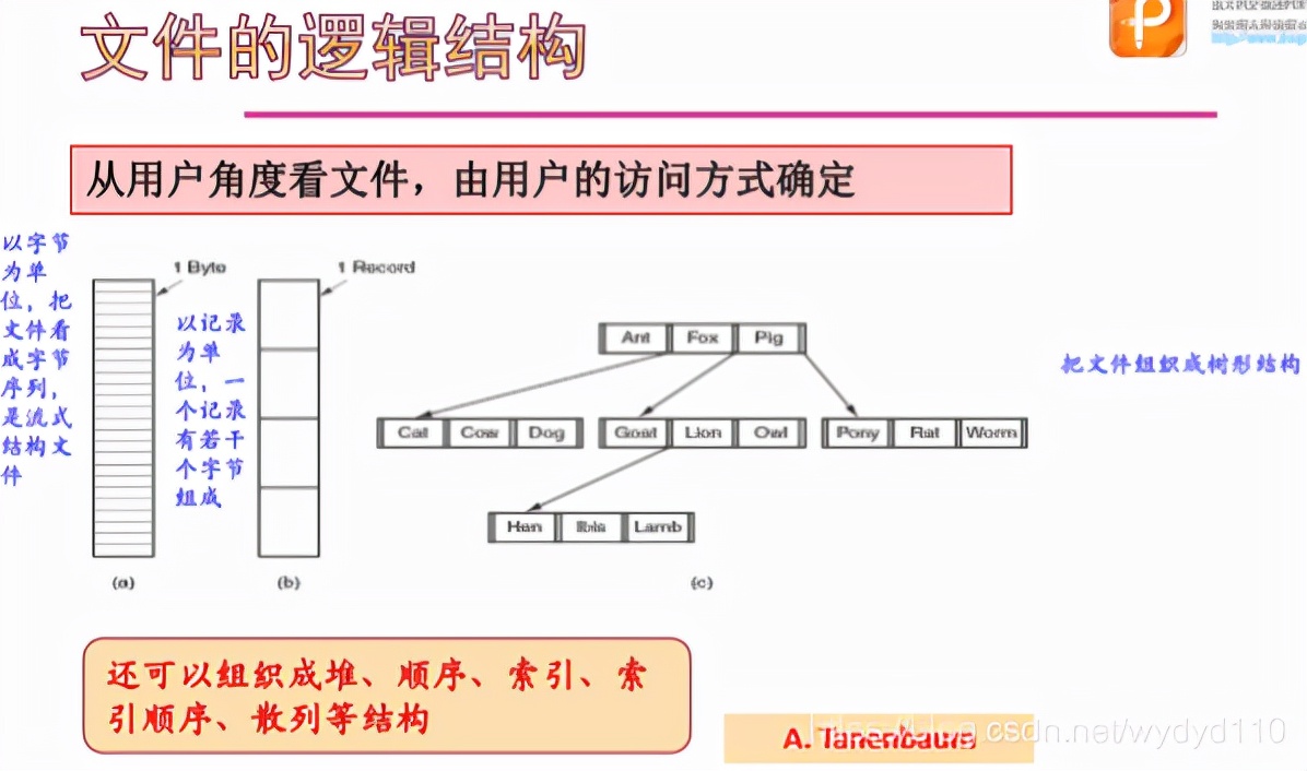 华文慕课操作系统原理综合考试,慕课操作系统东北大学答案