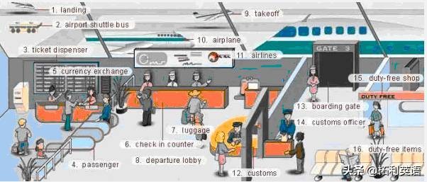 34张图教孩子记住英语中所有生活用词！（收藏版）