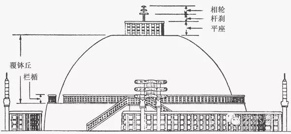 中国第一佛塔介绍,中国佛塔的由来