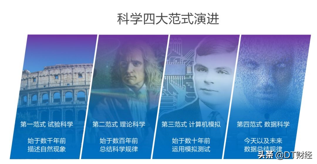 懂技术的大佬,数据科学新手入门