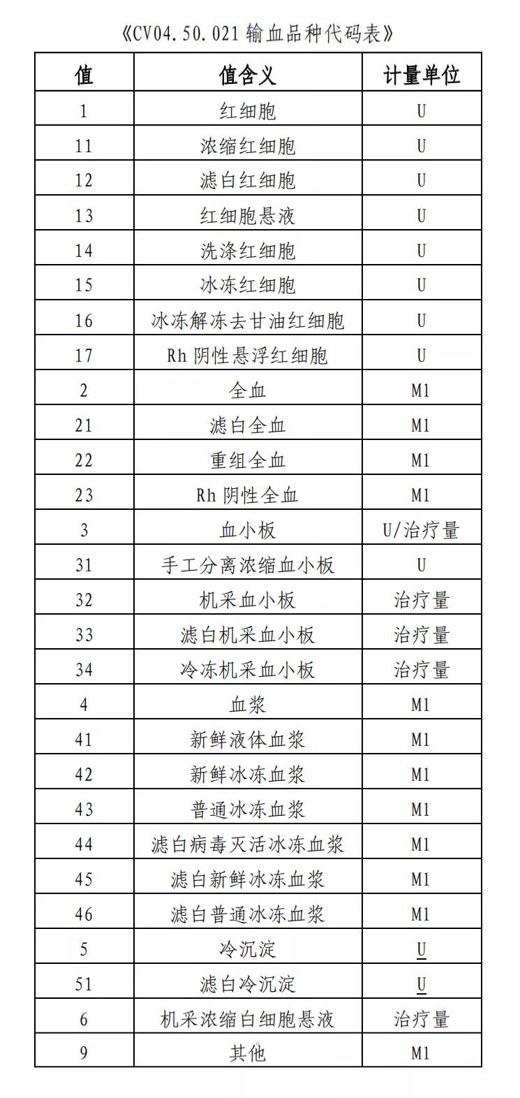 医保结算清单明细表怎么解读,医保结算清单怎么解读