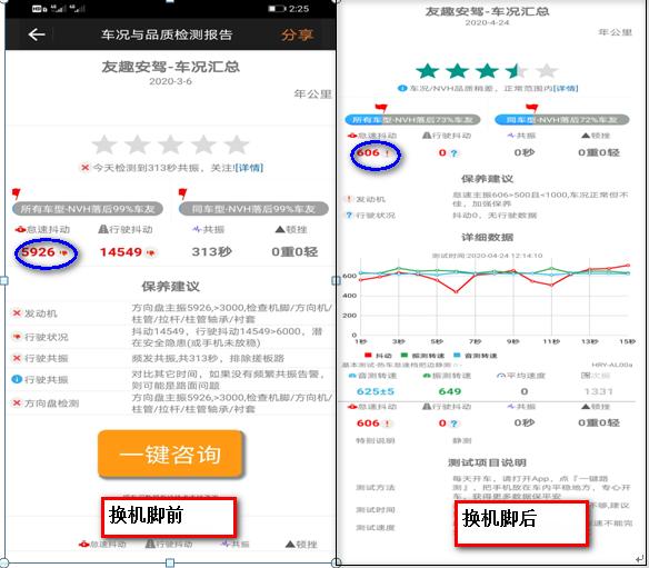 马6方向盘抖动怎么办,马6抖动是什么原因