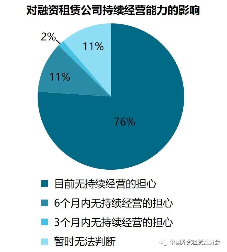 央企融资租赁公司的问题,我国中小企业融资租赁风险