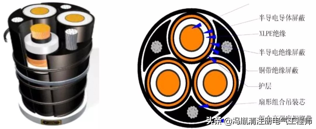 高层竖井电缆怎样拉上去,高层竖井电缆怎么固定在每一层