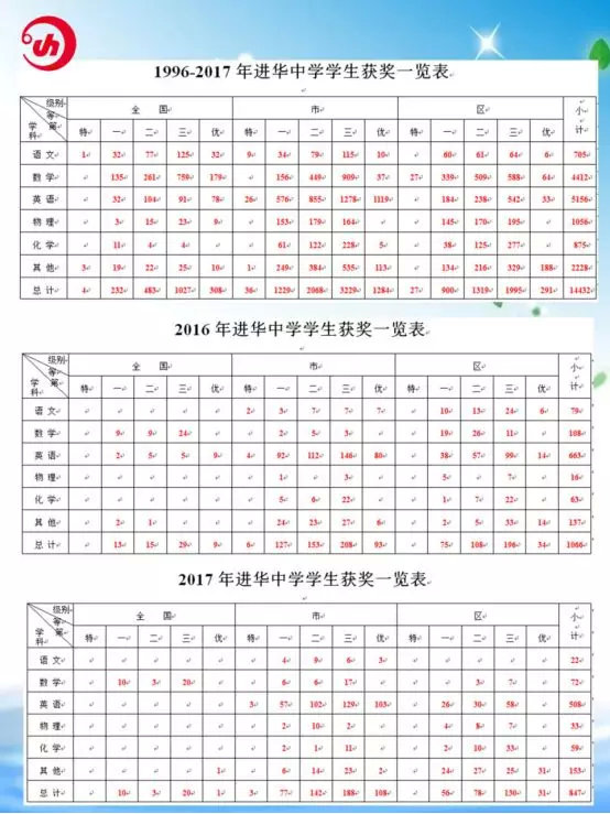初中解读｜进华中学——阔别20年，再次拥抱华师大，与华二同辈
