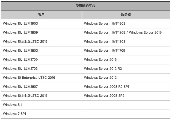 mac与windows无法共享,mac服务器无法连接windows共享