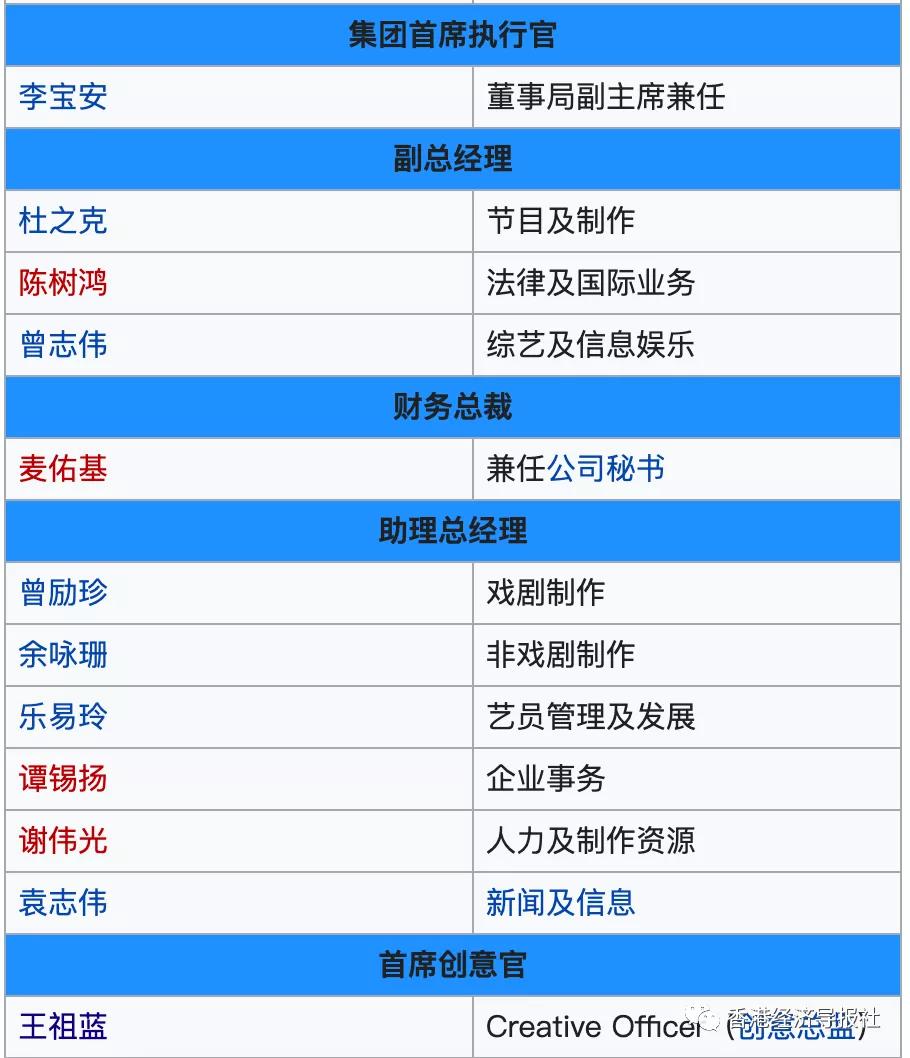 香港无线tvb电视台,香港无线tvb发展历程