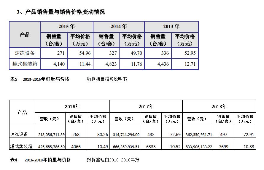 鍥涙柟绉戞妧鍦ㄥ喎閾剧殑鍦颁綅,鍥涙柟绉戞妧鏄喎閾鹃緳澶村悧