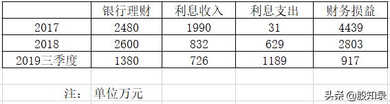 淇＄珛娉拌偂鎭巼,楂樿偂鎭偂绁ㄩ潬璋卞悧