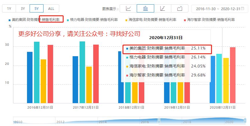 格力电器股吧分析讨论社区,000651格力电器股票分析