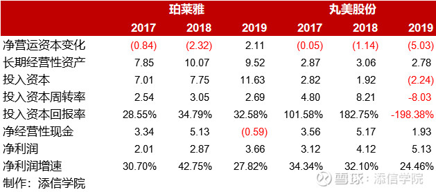 从300亿到1000亿！珀莱雅VS丸美股份：龙头属于谁？｜添信团队