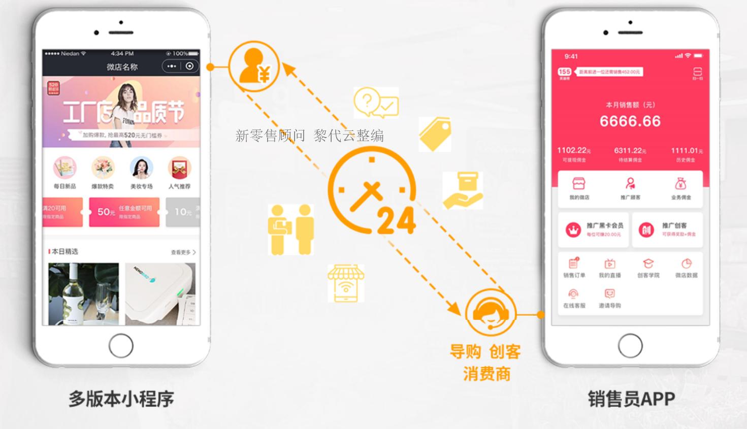 森马运营平台,森马电商线下门店