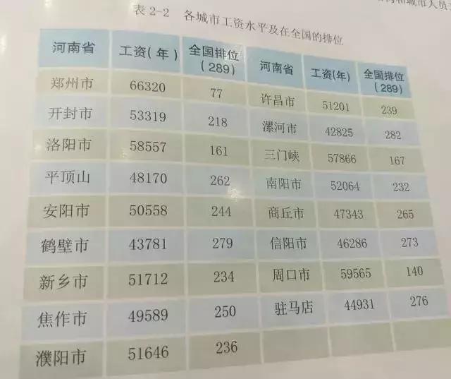 在信阳什么工作一个月能挣到5000,2019年人均工资最高的行业