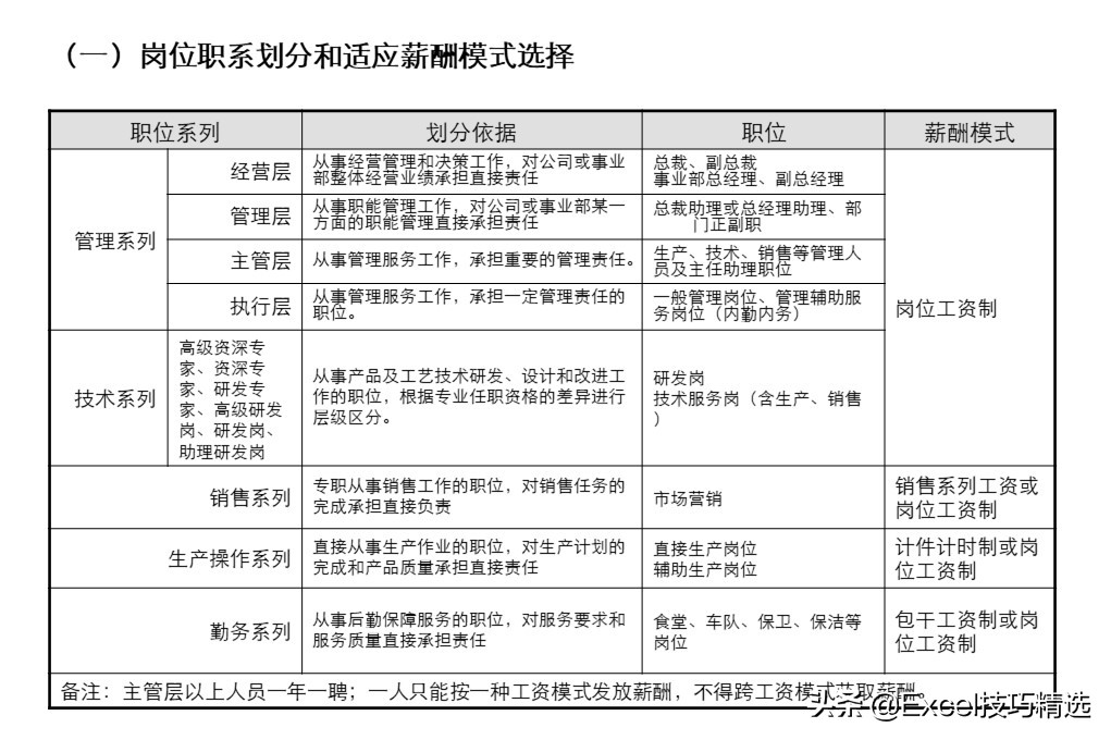54页ppt详细讲解,54页的ppt高清完整版