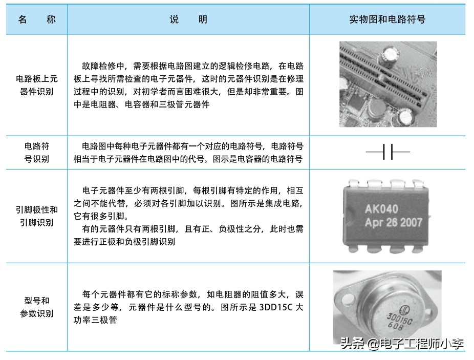 电子元器件基础知识入门,电子元器件基础知识合集