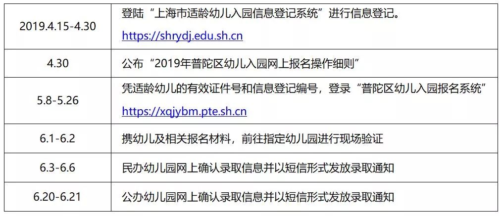 非沪籍落户上海最新政策,2022年上海入园政策