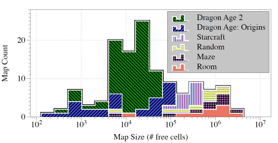 自动寻路回溯遍历算法,深度寻路的算法