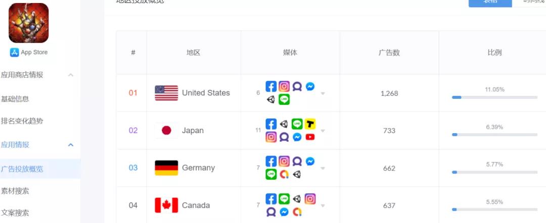 2021年Q2，哪些App和游戏在爆发？