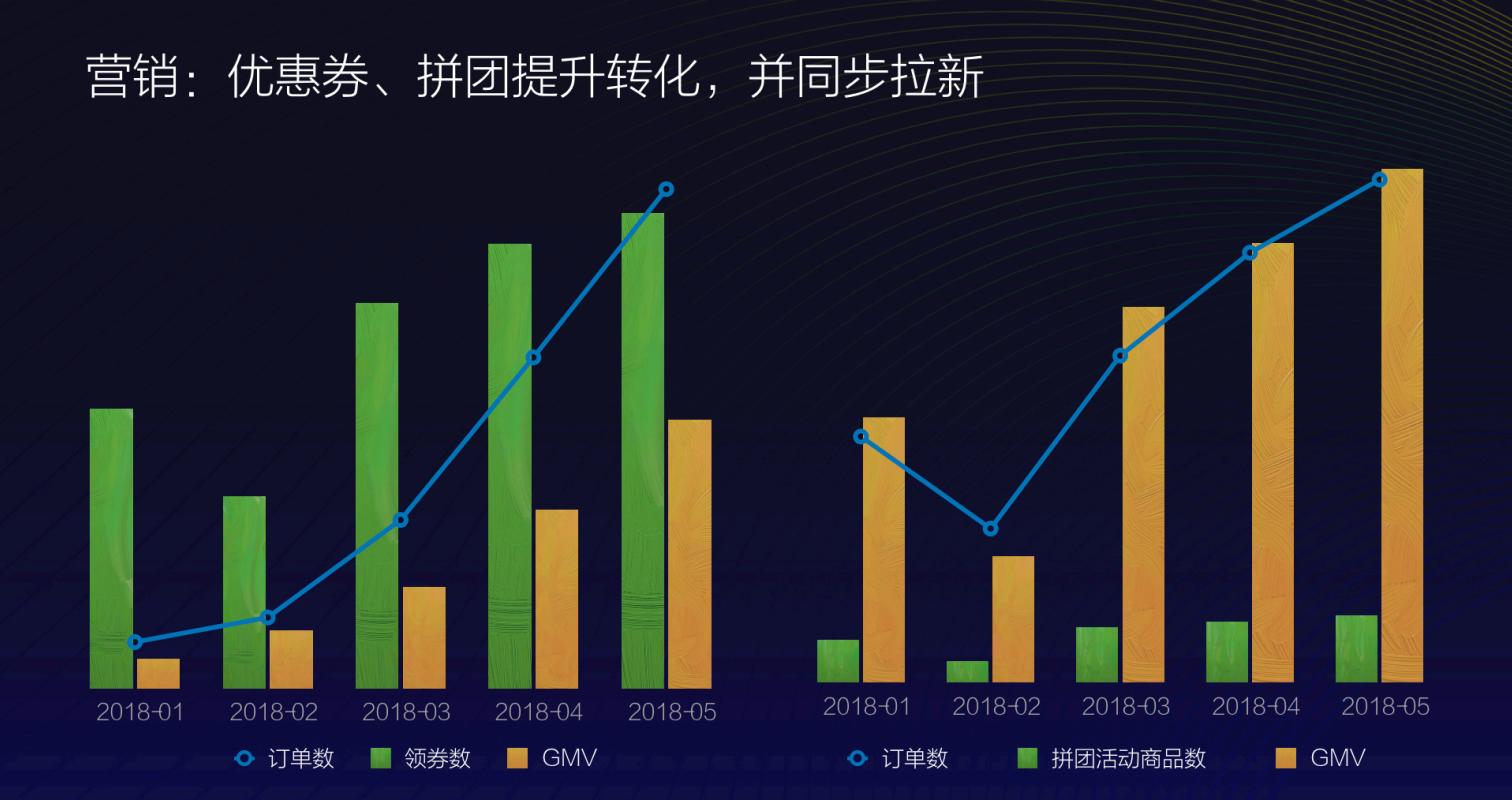 泰州入驻有赞微商城,泰州开通有赞微商城网页版