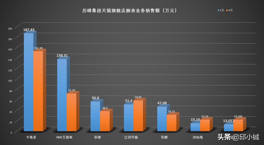天猫抢购江诗丹顿是真的吗,15年的江诗丹顿值得入手吗