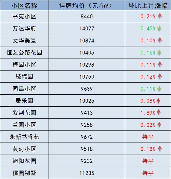 突发!多校划片传来新动静,学区房要凉了?
