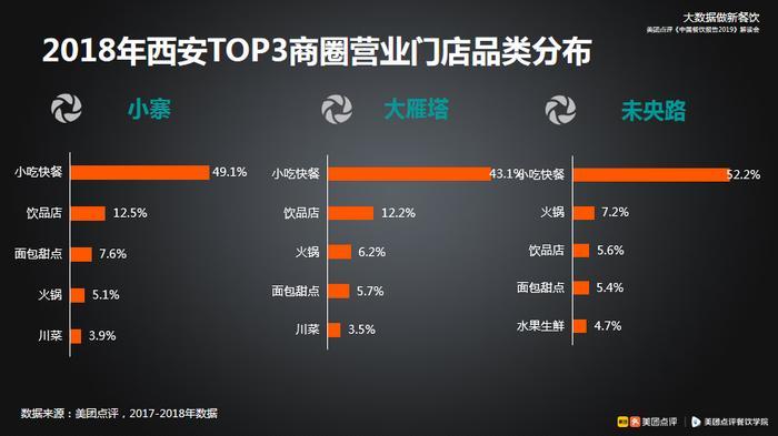美团大数据餐饮品类排行,美团大数据分析成功案例