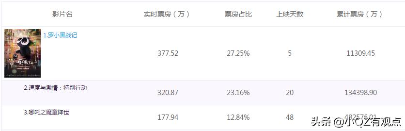 《罗小黑战记》：罗小黑是黑猫？明明是黑马！哪吒还去打了酱油呢