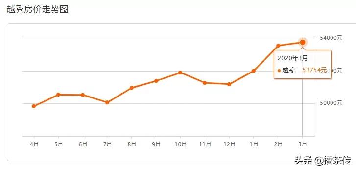 广州房价2024年最新房价明细表,广州房价2024年各区最新房价