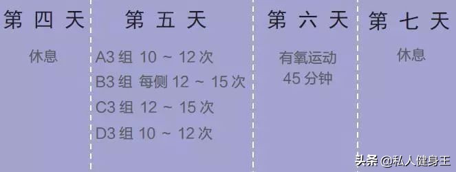 健身小器械训练法，这套计划针对臀部训练，在家也能拯救扁平臀