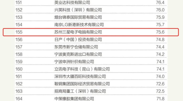 苏州三星裁员事件后续,苏州三星电脑厂现状