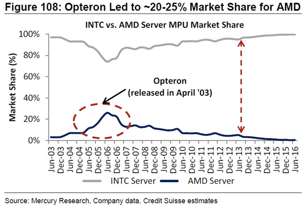 amd二十年,amd20年旗舰