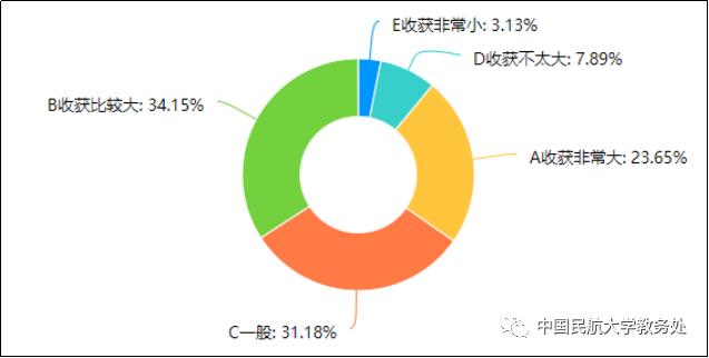 云课堂感受和体会,云课堂学生的真实感受