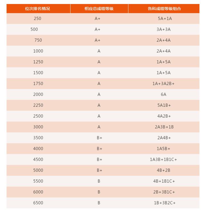 北海中学多少人考600分以上,北海市中考1700名能去哪个中学