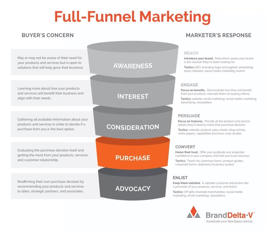 shopify转化率,做好shopee究竟要投入多少